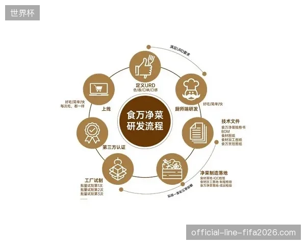 2027年赛事服务业态，将把医疗保障影像的标准化留存作为行业准入的新门槛